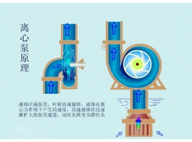 離心泵啟動時，出口閥門必 須關閉嗎？